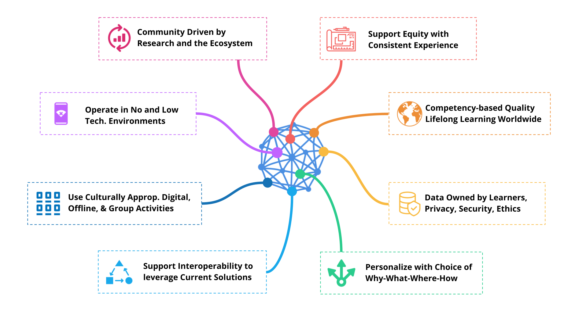 Complexity of Challenges Complexity of Challenges
