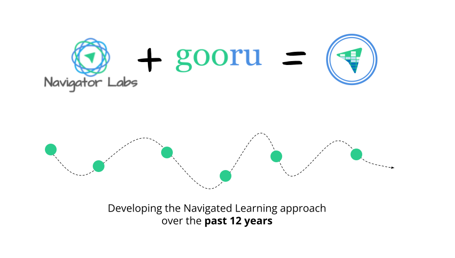 NLabs+Grooru Nlabs + Gooru = Navigator
