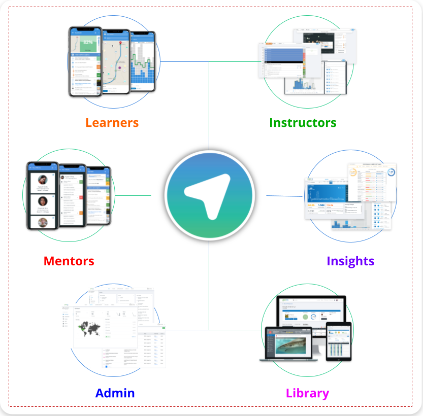 MyNavigator Tools MyNavigator tools