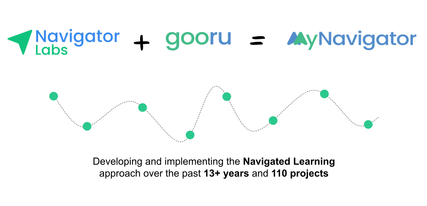 NLabs + Gooru = MyN